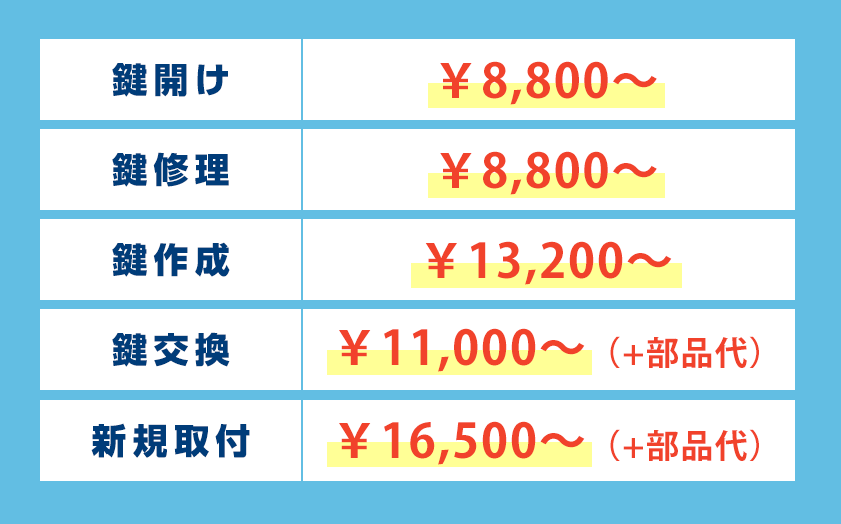 目黒区の鍵の作業料金表